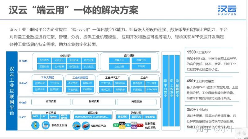工业互联网解决方案