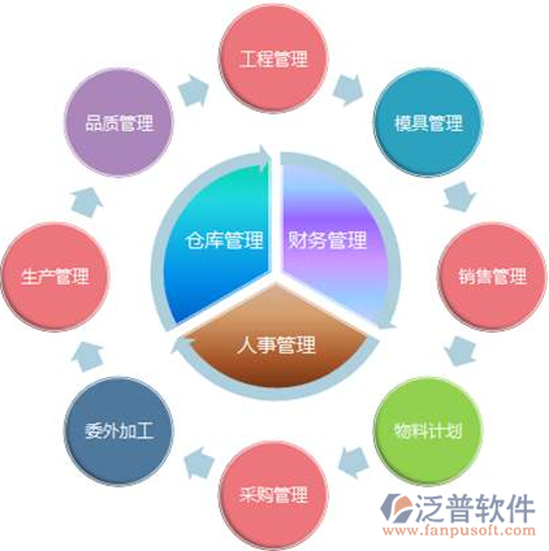 在进行财务报销或税务申报时,如何正确选择“技术咨询费”对应的税收编码至关重要。本文将通过对比的方式,帮助您明确技术咨询费应归入哪类税收编码。