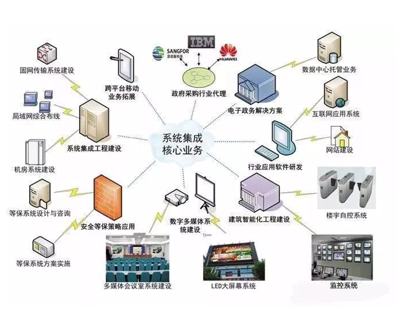 信息技术服务管理体系的重要性与应用