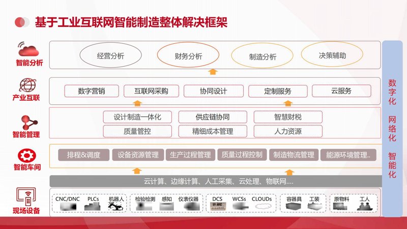 如何正确选择技术咨询服务的税收编码