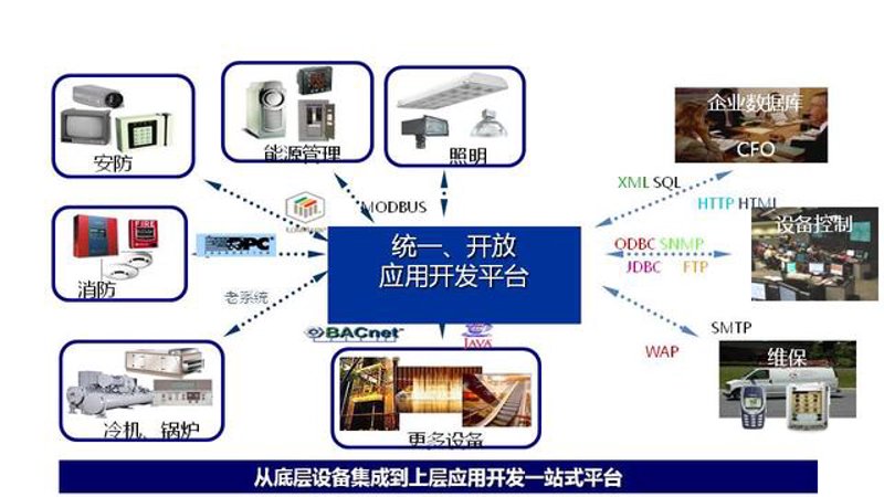 信息技术服务业包括哪些内容？今天我们就来探讨一下这个话题。