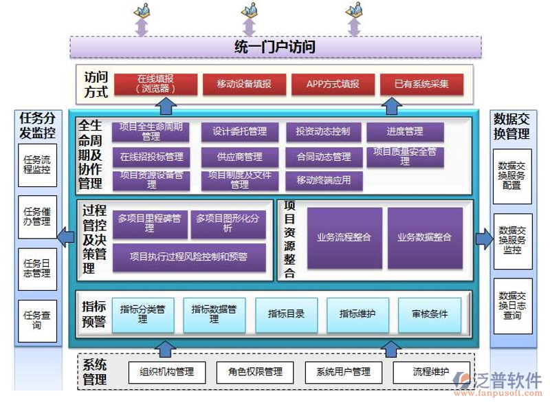信息技术服务业包括哪些内容？让我们一起深入了解！