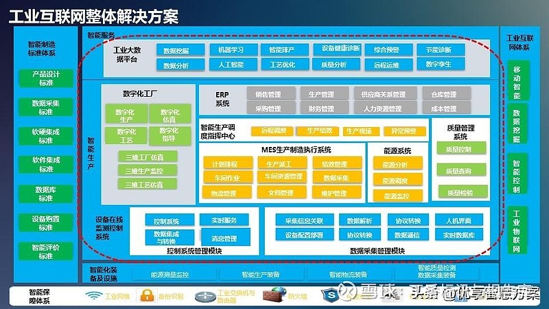 信息技术服务管理体系：构建企业信息化管理的坚实基础